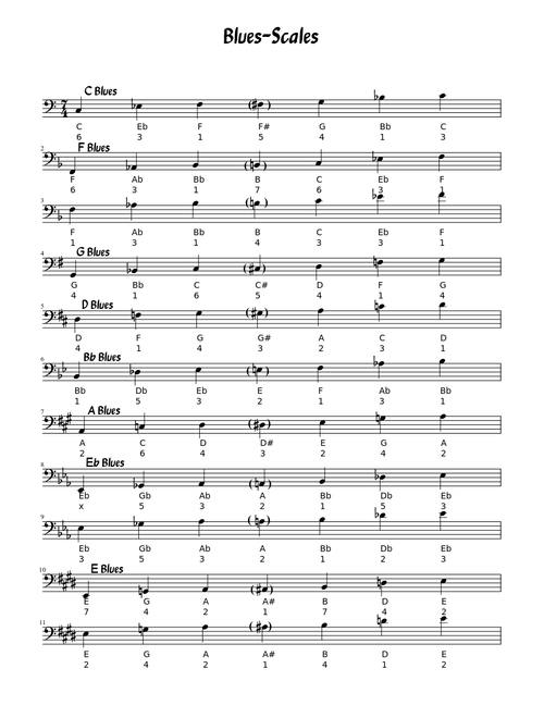 Blues Scales Bass Cleff