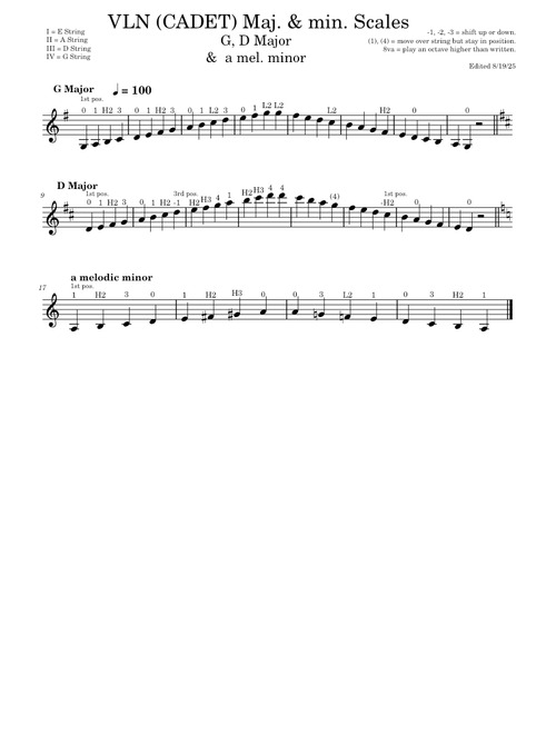 Violin CADET Scales (2025 edit) – fpsorch