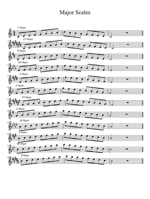 Major Scales