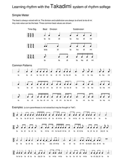 Takadimi Rhythm System + Plugin