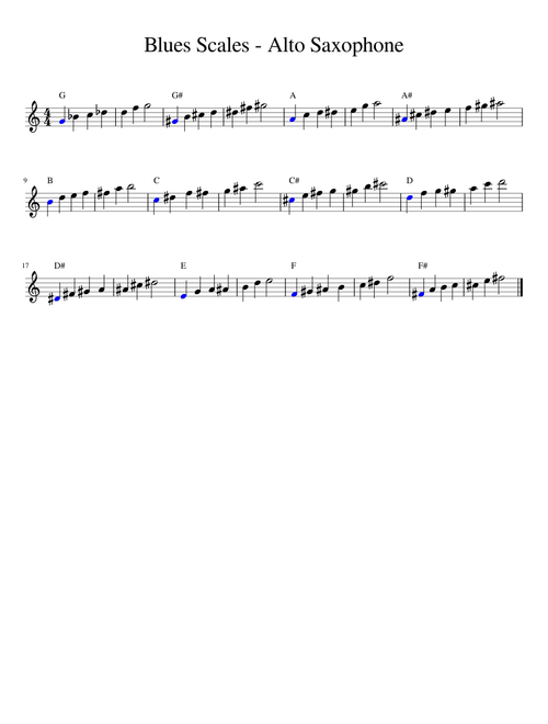 Blues Scales - Alto Saxophone
