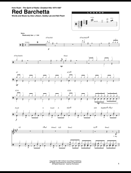 Red Barchetta - Rush (Drum Transcription)