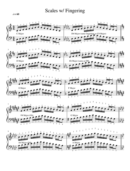 12 Major Scales w/ Fingering for Piano