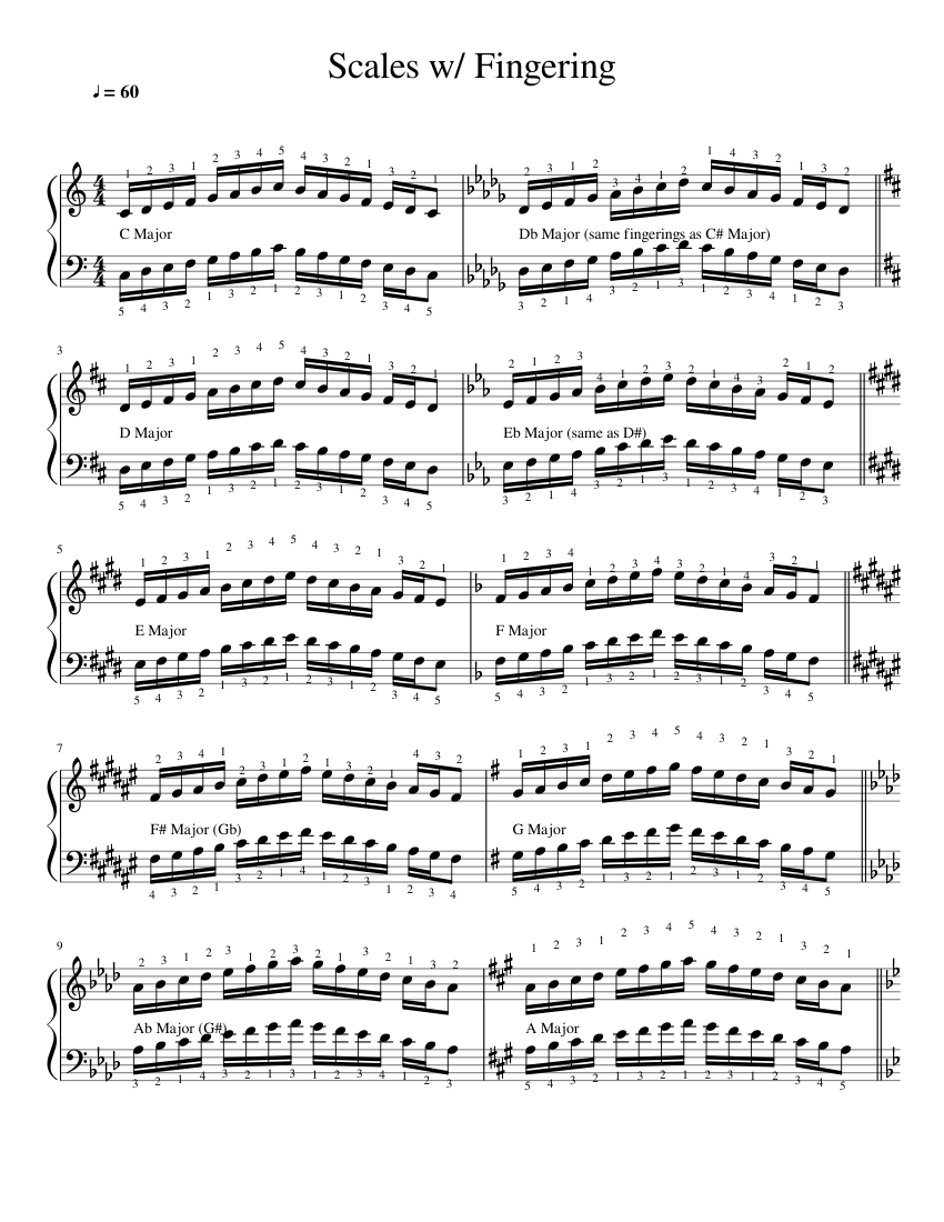 12 Major Scales w/ Fingering for Piano - piano tutorial