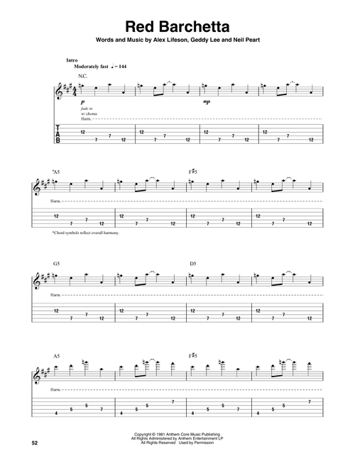 Red Barchetta - Rush (Guitar Tab Play-Along)