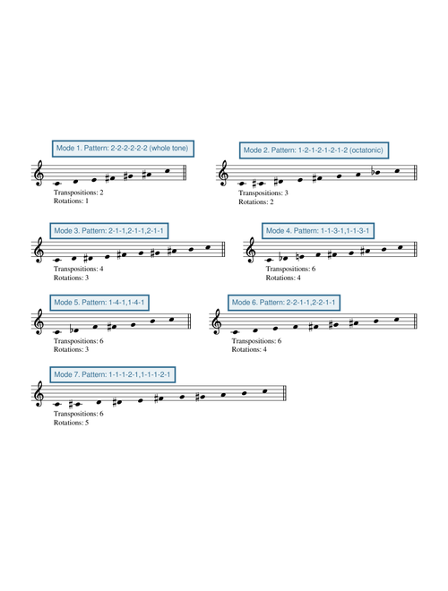 messiaen modes