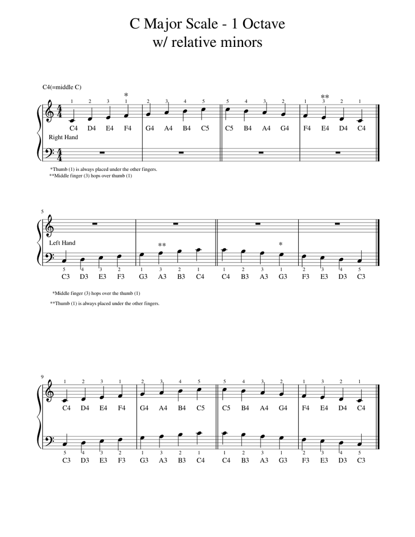 C Major Scale - 1 Octave w/ relative minors Sheet Music for Piano (Solo ...