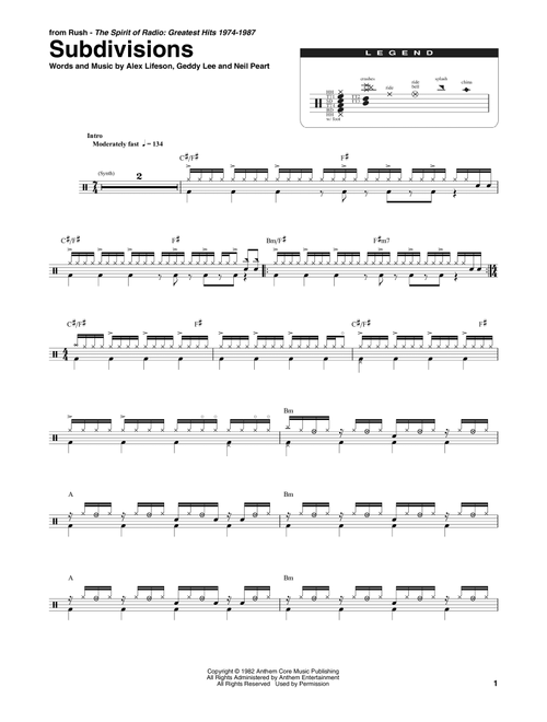 Subdivisions - Rush (Drum Transcription)
