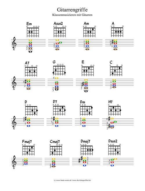 Gitarrenriffe | mit Fingersätzen