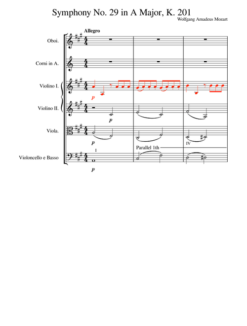 Symphony No.29 in A major, K.201/186a – Analysis