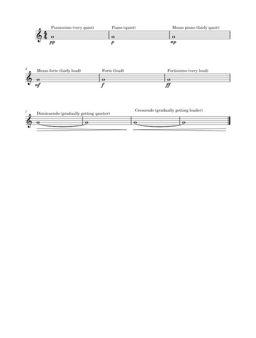 dynamics – Elemental Music
