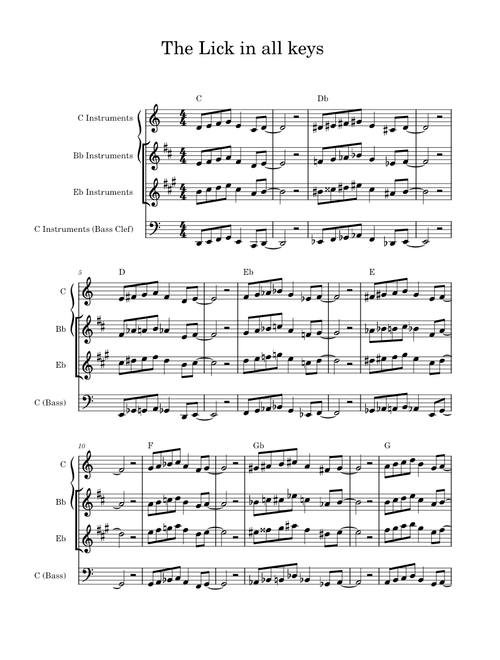 The Lick in all 12 keys