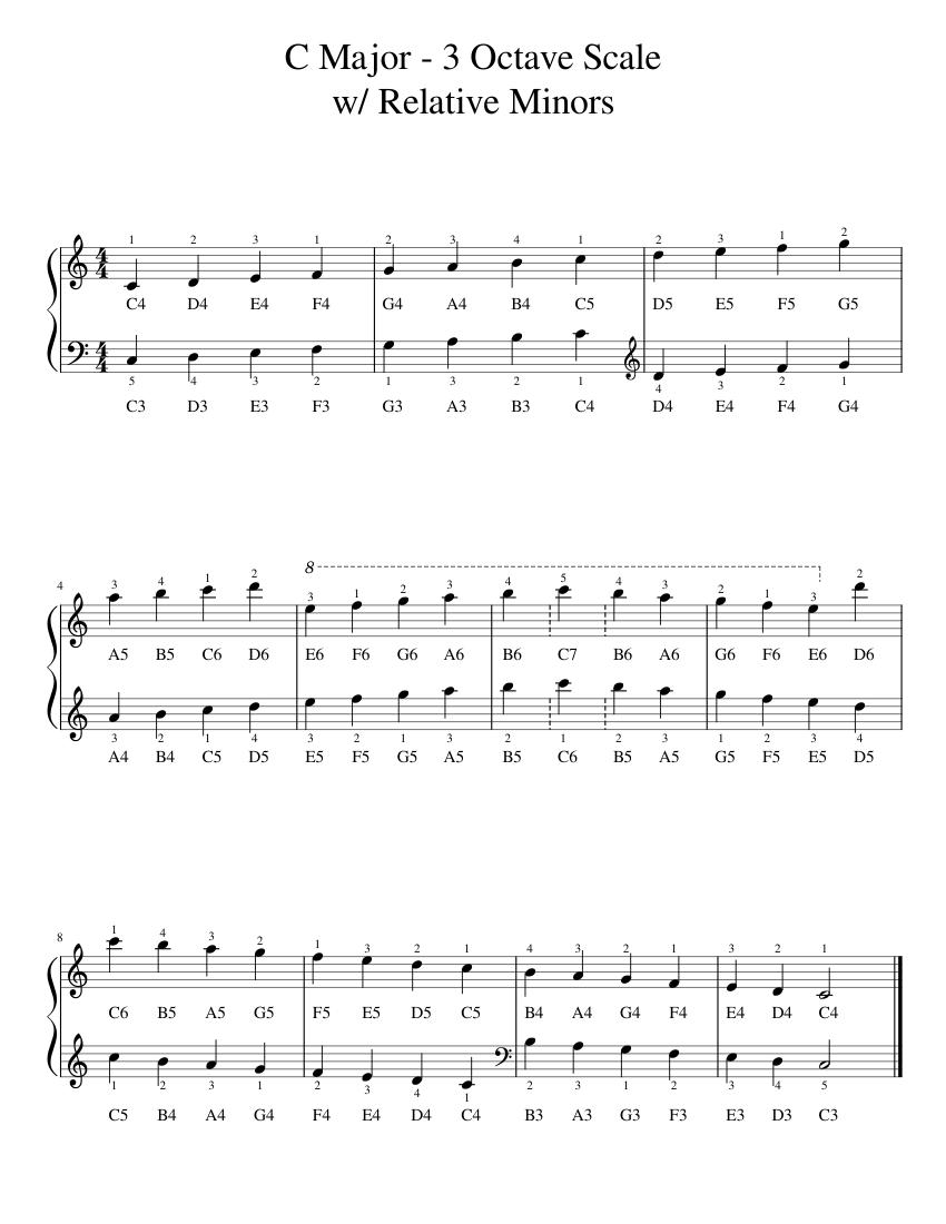 C Major - 3 Octave Scale with relative minors Sheet Music for Piano ...