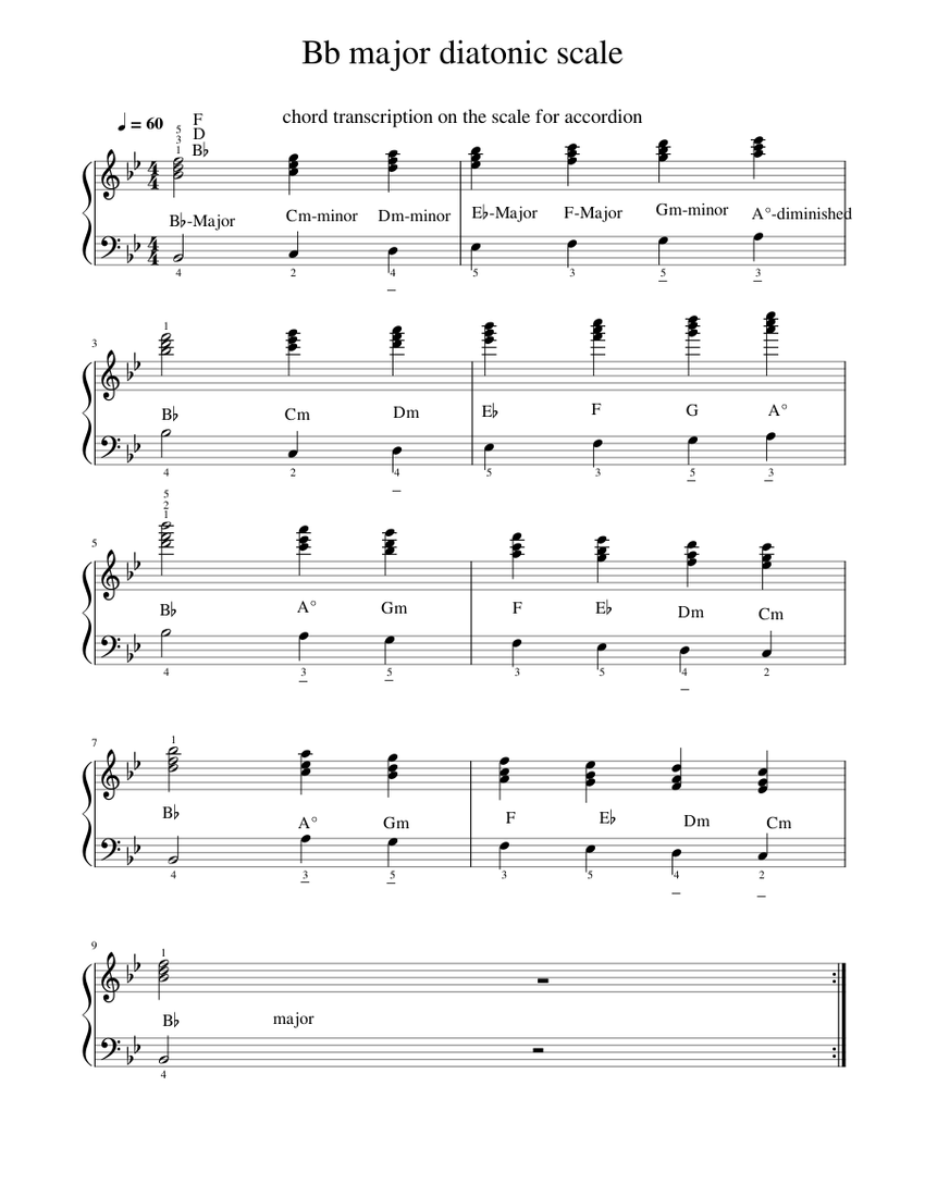 Major Scales – Lessons - Scales Sheet music for Piano (Solo) Easy ...