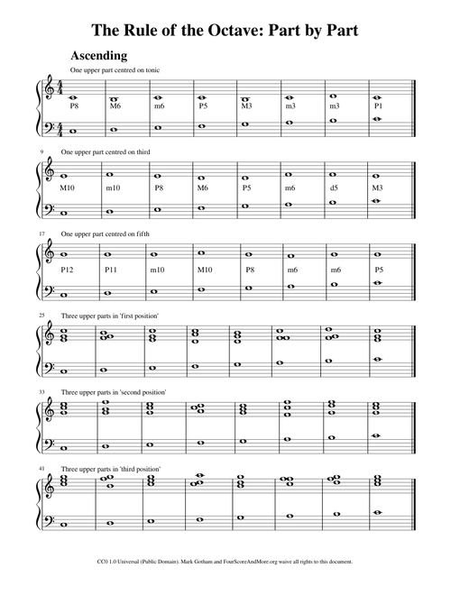 Rule of the Octave Part by Part