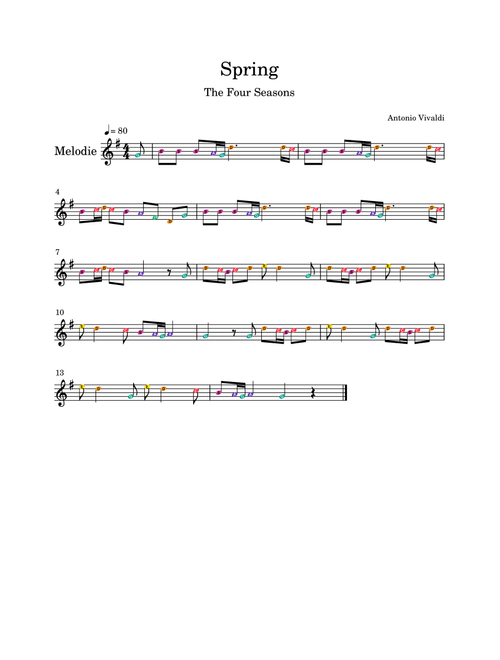 Spring from „The Four Seasons“ (Arr. Vivaldi) (Xylophone Solo)