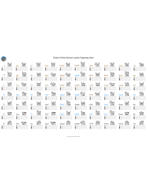 guitar fingering charts | Griffbilder für Gitarre