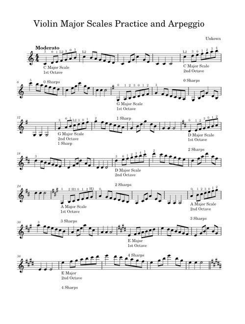 Violin Major Scales Practice and Arpeggio – Unknown Violin Major Scales Practice and Arpeggio