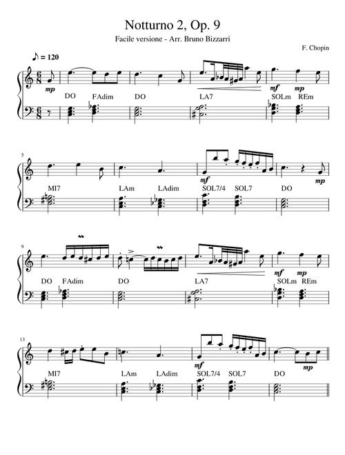 Notturno Op.9 n. 2 – Frédéric Chopin Notturno 2, Op. 9