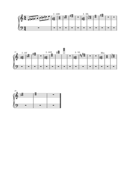 God Chords