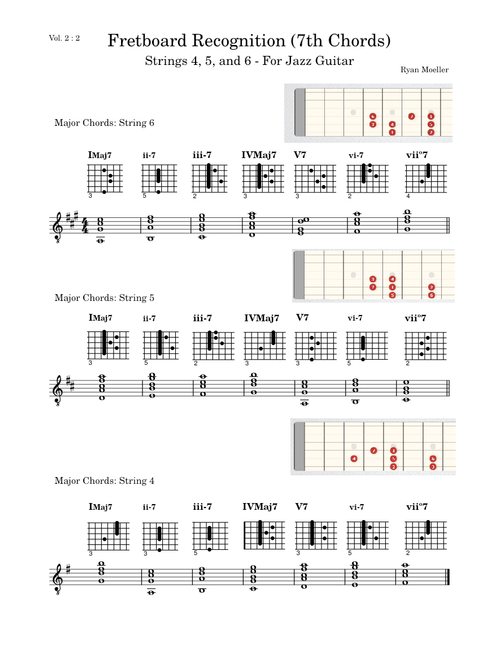 Learning Jazz Guitar Fretboard Recognition