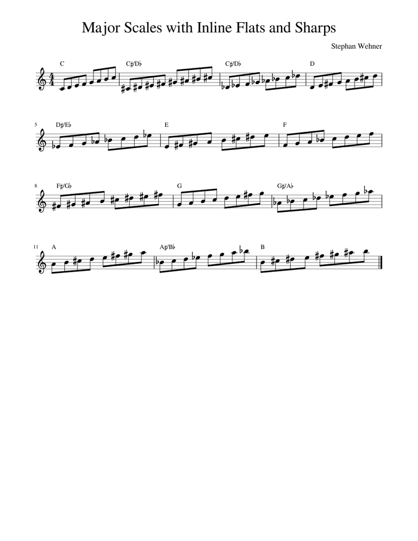 Major Scales with Inline Flats and Sharps Sheet Music for Piano (Solo ...