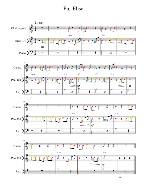 Fur Elise Easy Ver. Changes