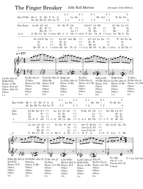 The Finger Breaker – Jelly Roll Morton