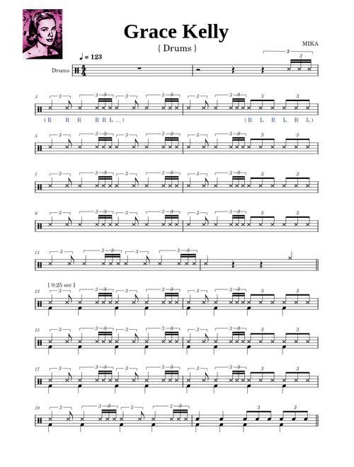 Grace Kelly – Mika – Drum Transcription