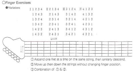 The Complete Basic Finger Exercises - Ultimate Guitar