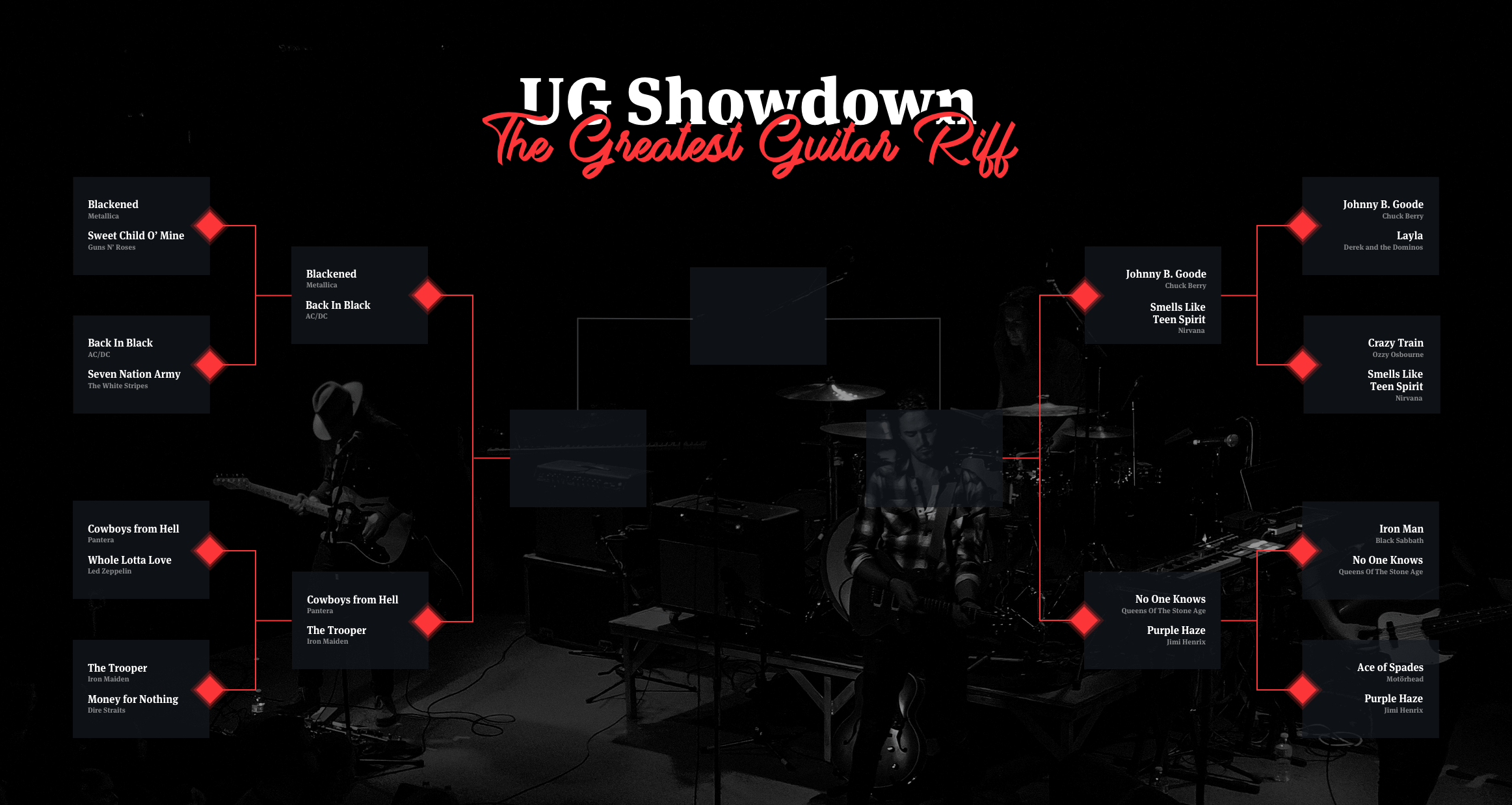 UG Greatest Riff Showdown: Metallica vs AC/DC | Ultimate Guitar