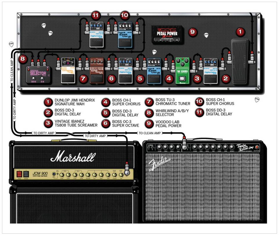 guitar rig 5 player addiction guitar rig 5 player addiction