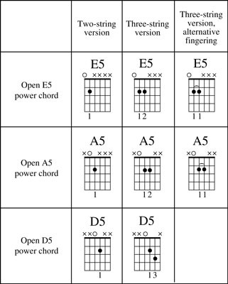 open position guitar chords